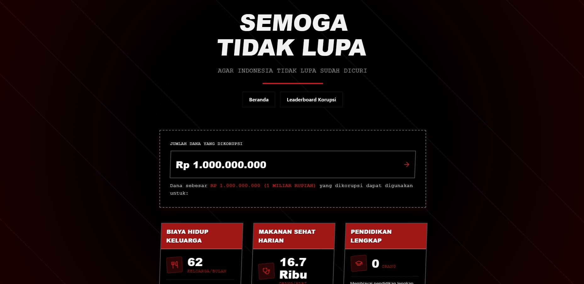 SemogaTidakLupa
